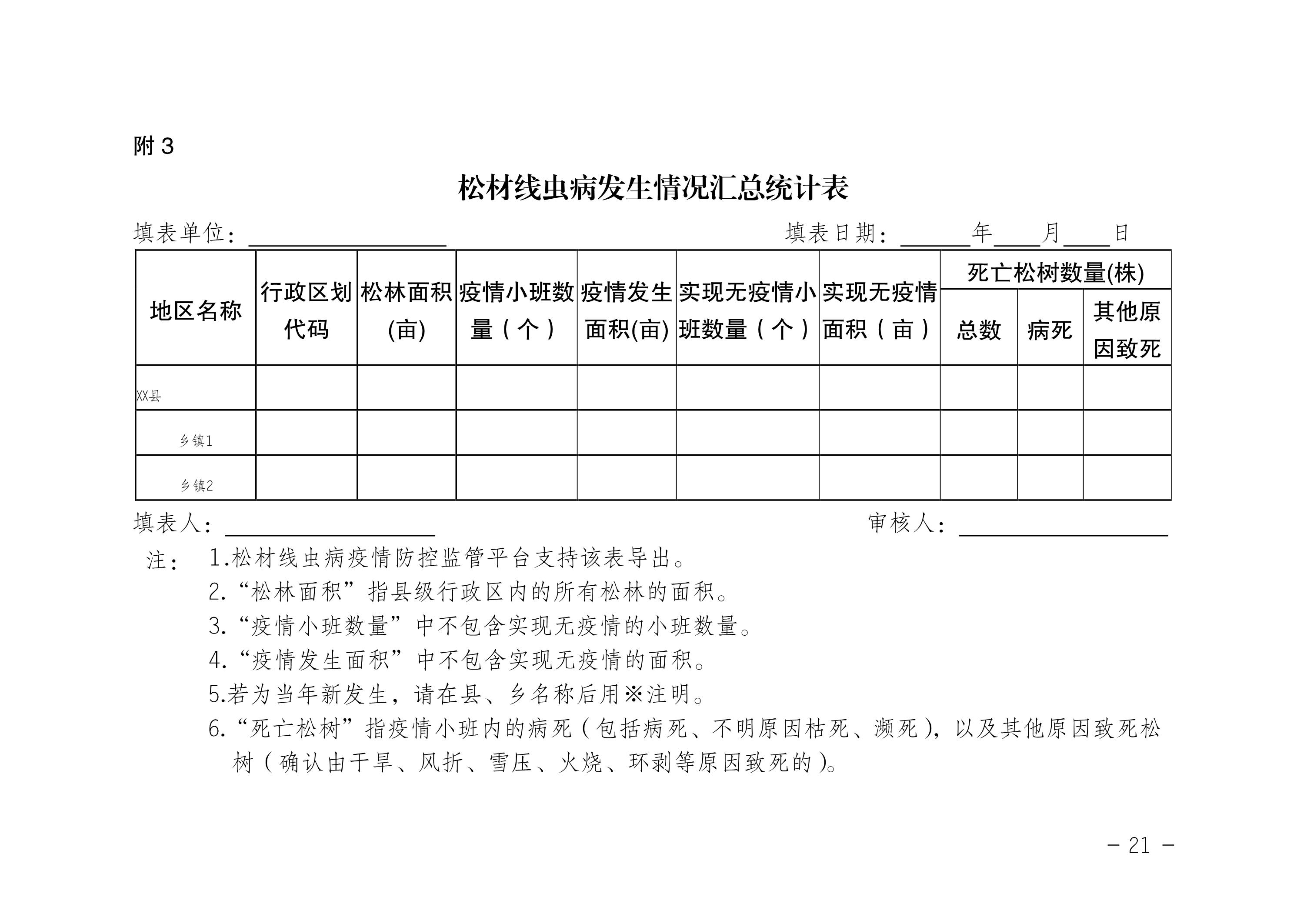 松材線蟲病防治技術方案（2022版）_21.JPG